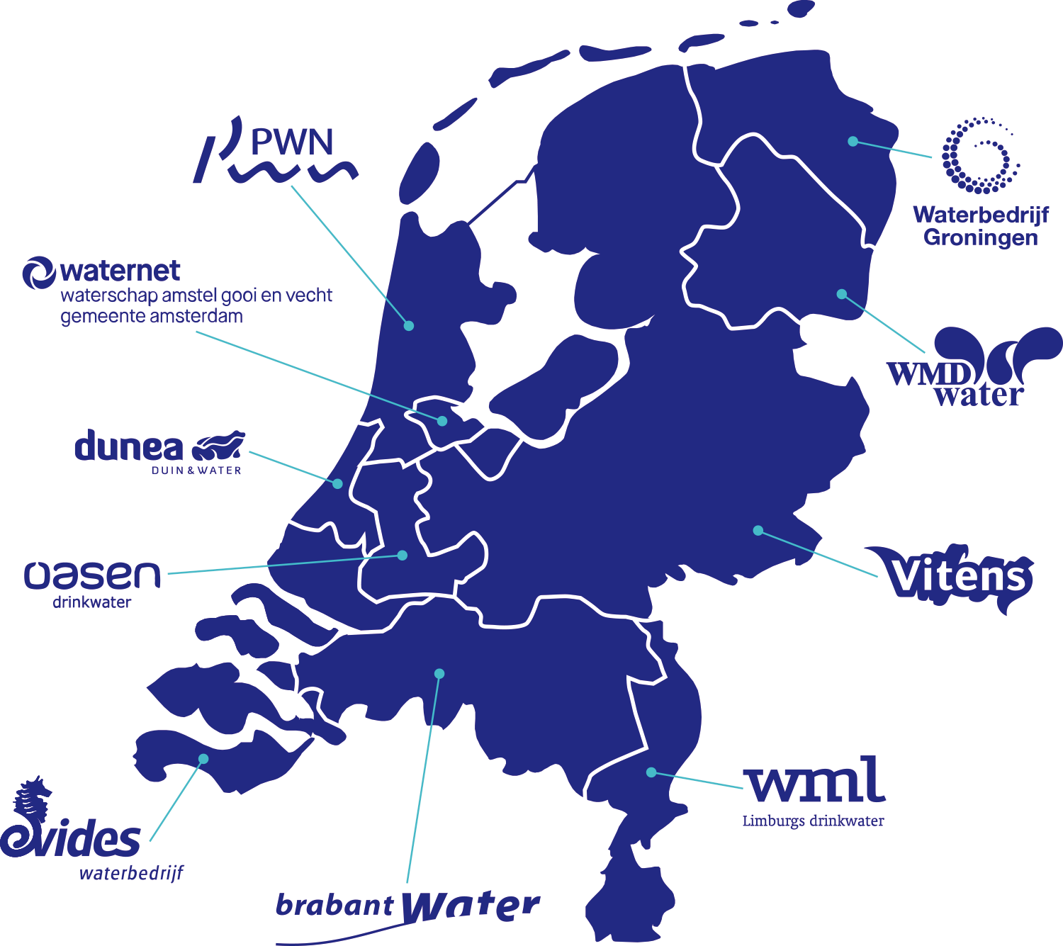 Distributiegebieden