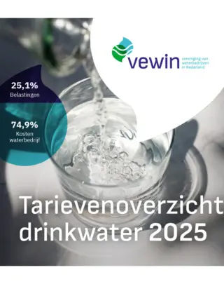 Tarievenoverzicht drinkwater 2025